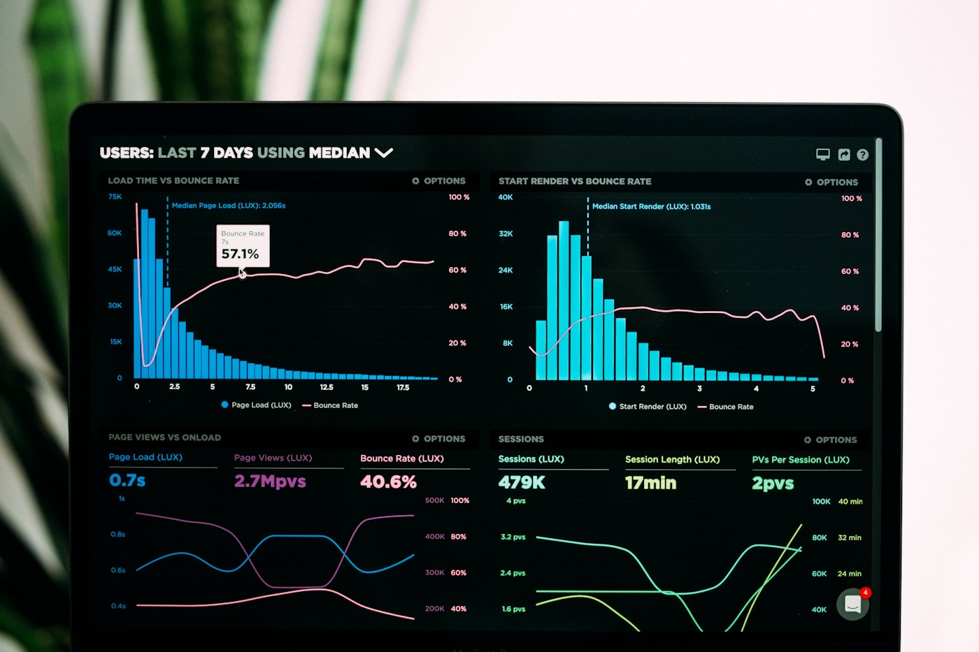 Limerick search visibility analytics